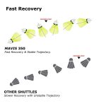 Yonex Mavis 350 Nylon Shuttlecock (Pack of 6) - Image 14